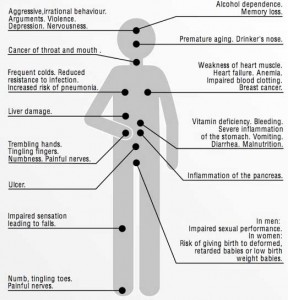 Disorders Identification Test Consumption